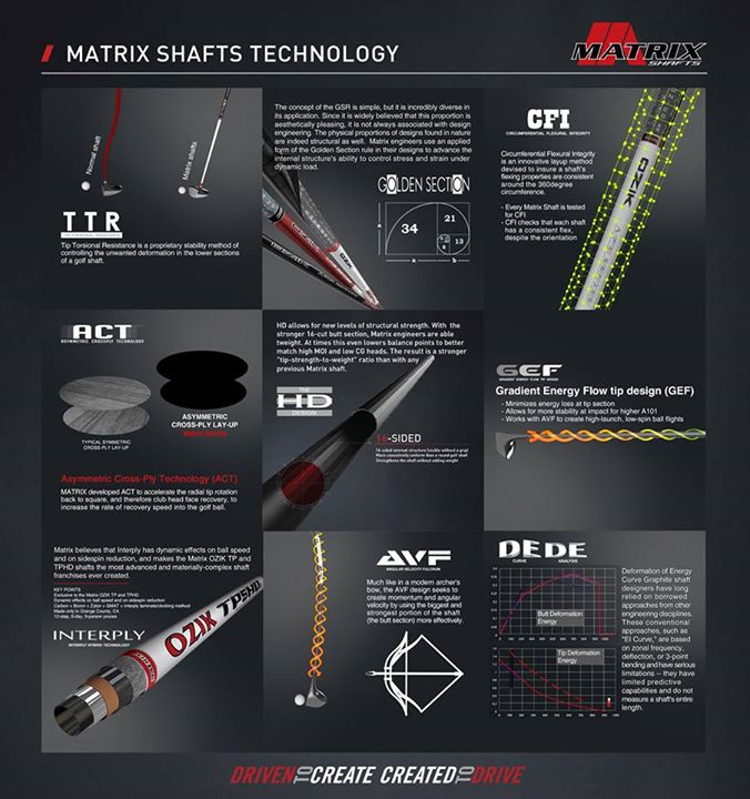 Good Morning! Created with cutting edge design theory, precision craftsmanship and innovative aesthetics. We've been posting bits of behind our technology on Instagram. LEARN MORE http://www.matrixshafts.com/technology-single.php?id=1